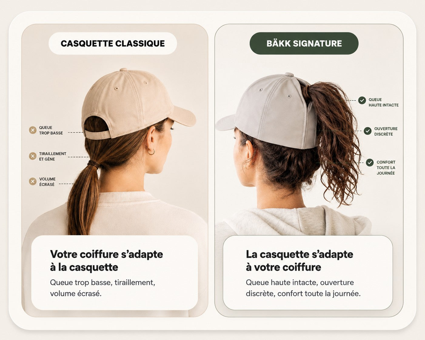 Comparaison entre une casquette classique et BÄKK Signature : queue trop basse, tiraillement et volume écrasé contre queue haute intacte, ouverture discrète et confort toute la journée